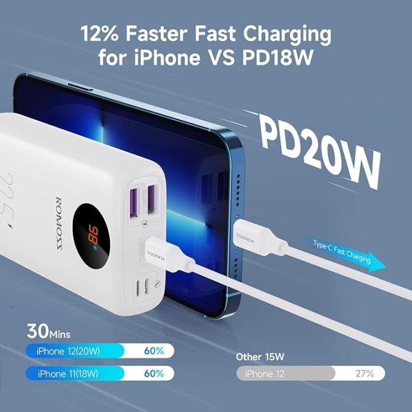 ROMOSS Sw10pf 10000mah 22.5w Fast Charging Digital LED Display