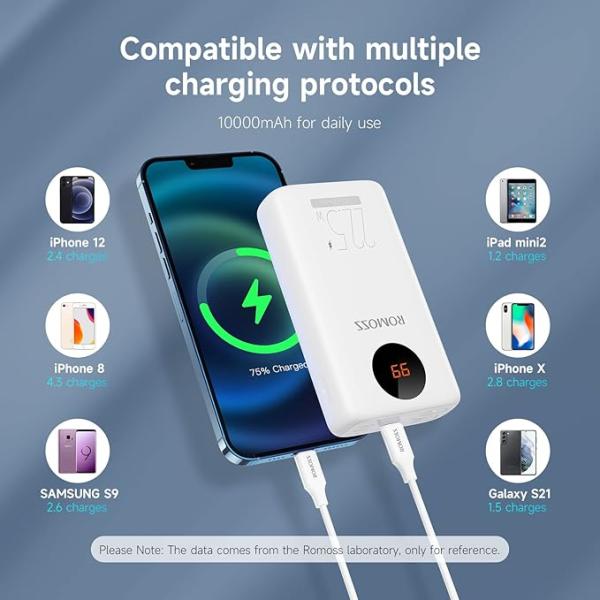 ROMOSS Sw10pf 10000mah 22.5w Fast Charging Digital LED Display